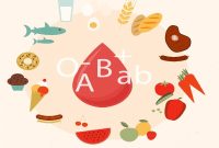 رژیم غذایی متناسب با گروه خونی خود را بشناسید